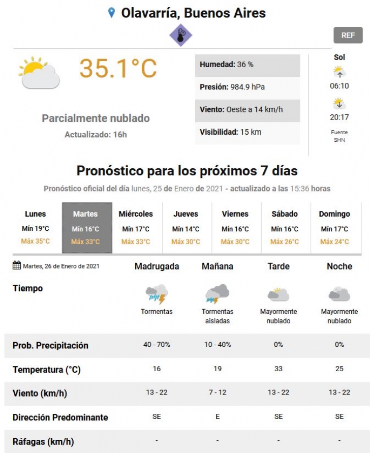 Olavarría entre las 20 ciudades más calurosas del país Canal Verte